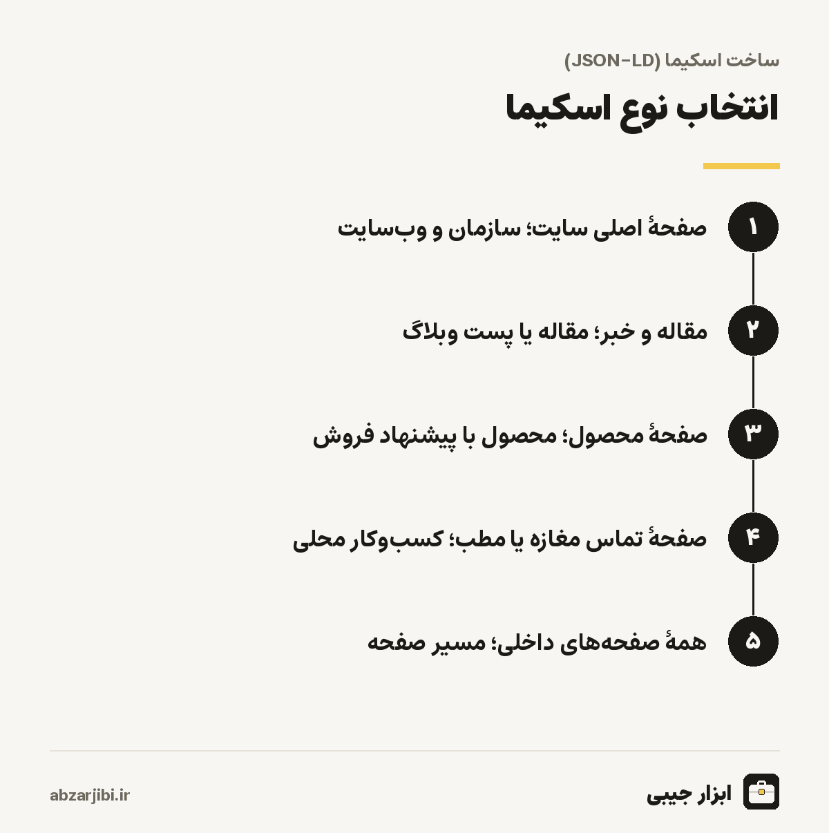 انتخاب نوع اسکیما