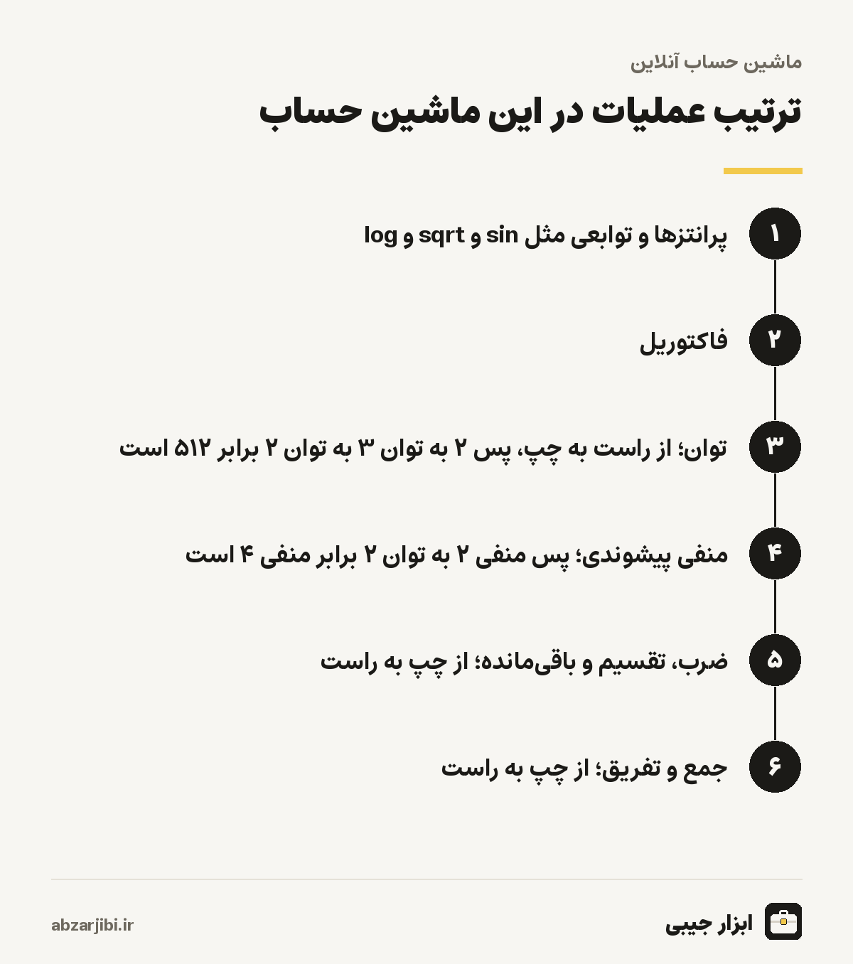 ترتیب عملیات