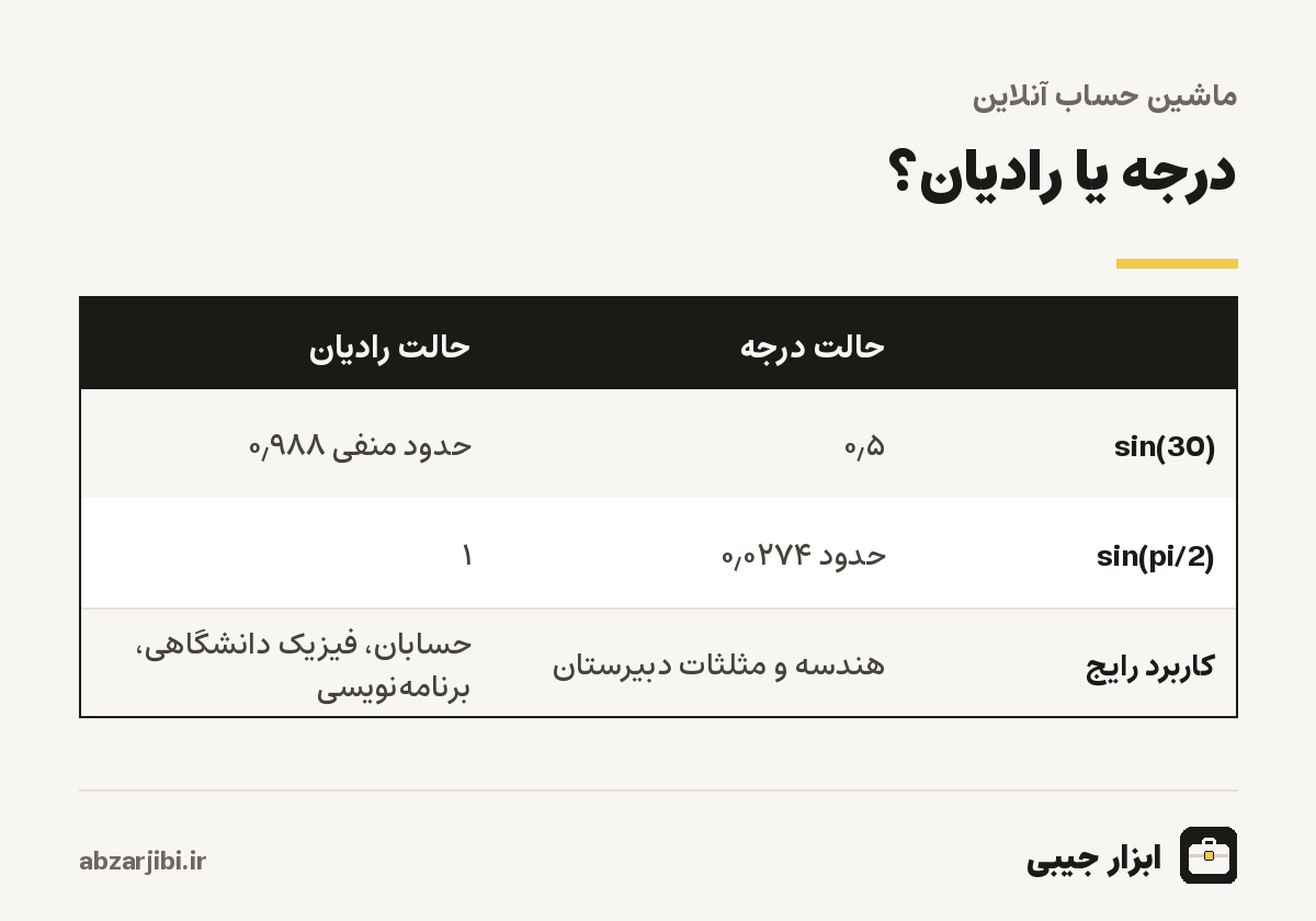 درجه یا رادیان
