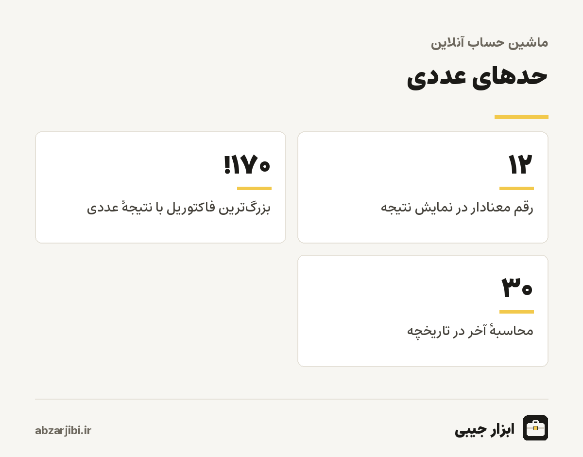 حدهای عددی