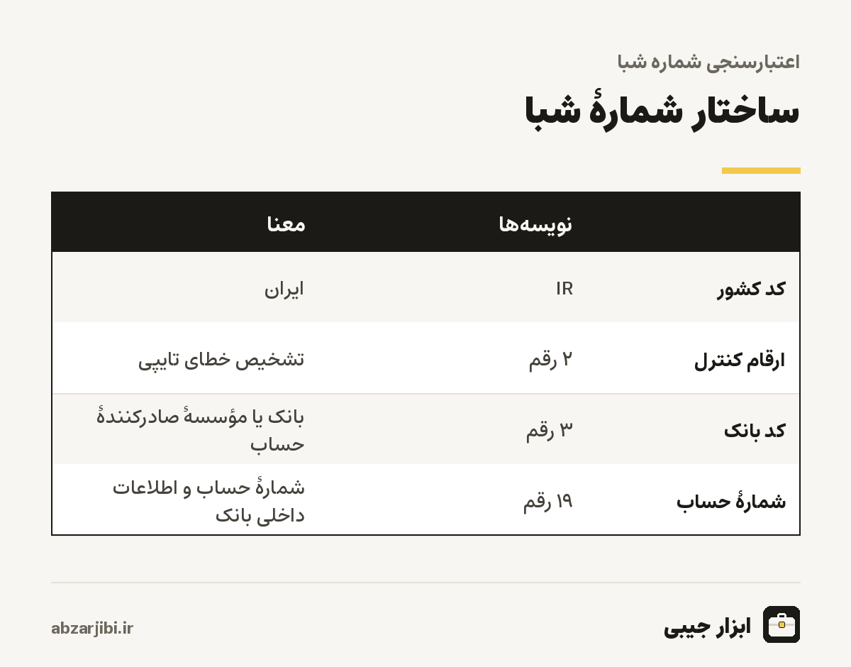 ساختار شمارهٔ شبا
