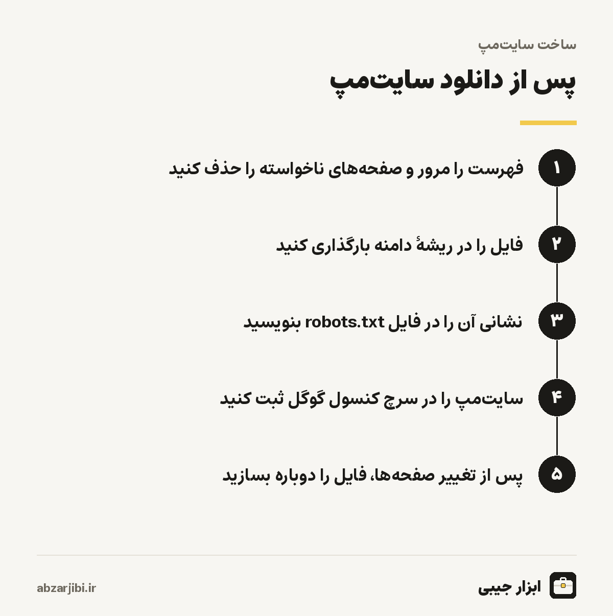 پس از دانلود سایت‌مپ