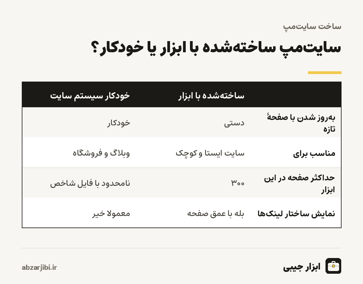 سایت‌مپ ساخته‌شده با ابزار یا خودکار؟