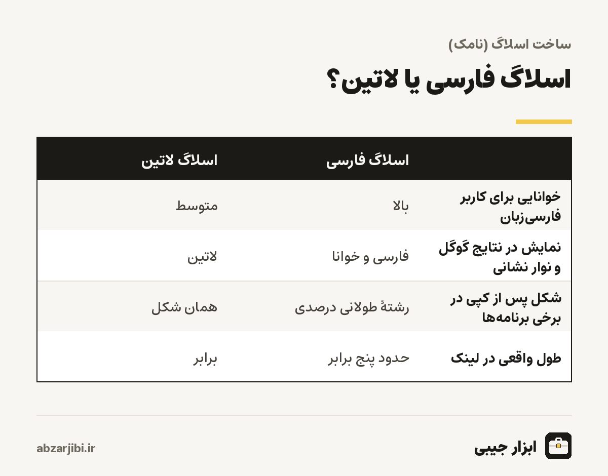 اسلاگ فارسی یا لاتین؟