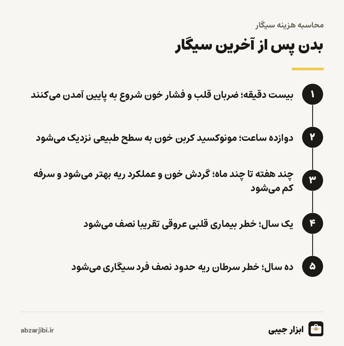 بدن پس از آخرین سیگار