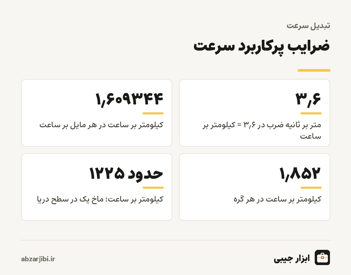 ضرایب پرکاربرد سرعت