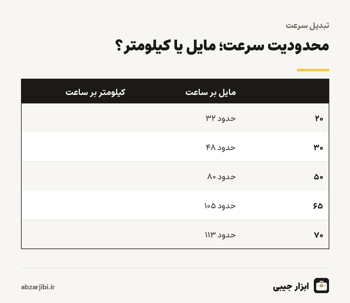 محدودیت سرعت