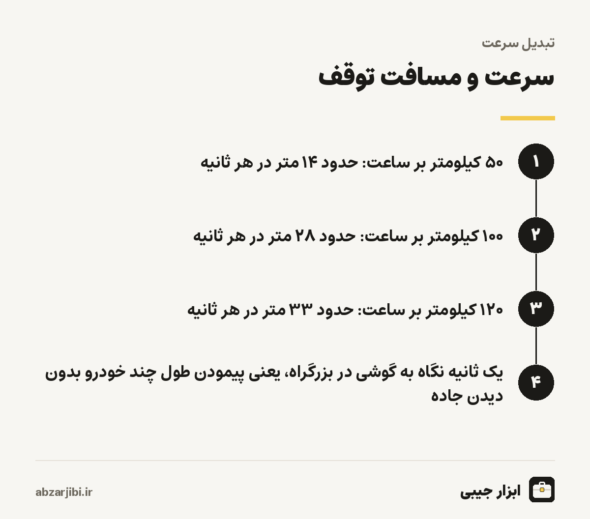 سرعت و مسافت توقف