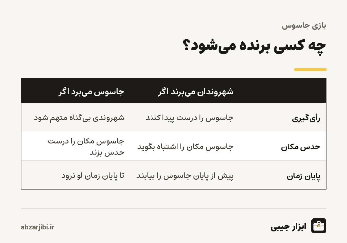 چه کسی برنده می‌شود