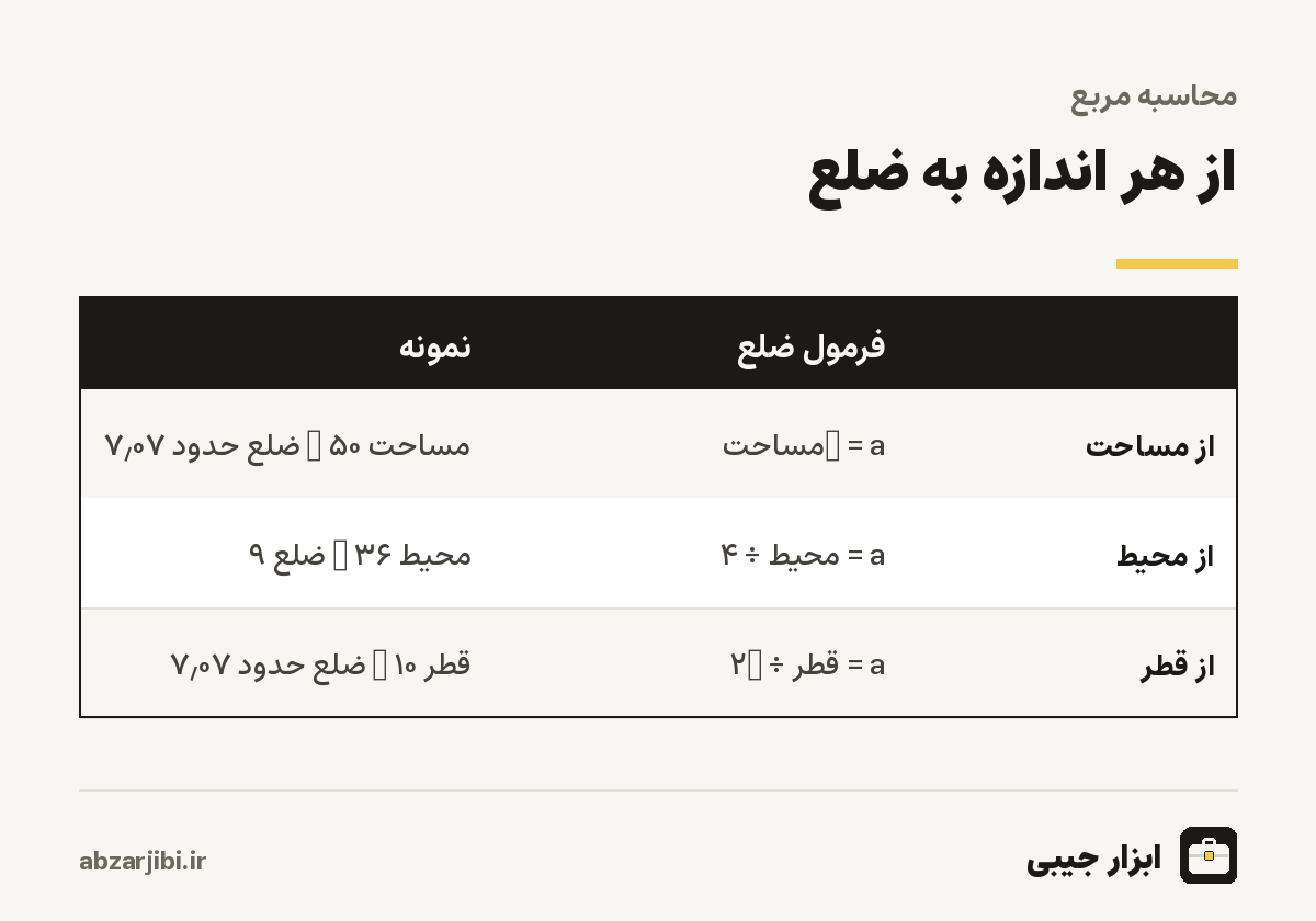 از هر اندازه به ضلع