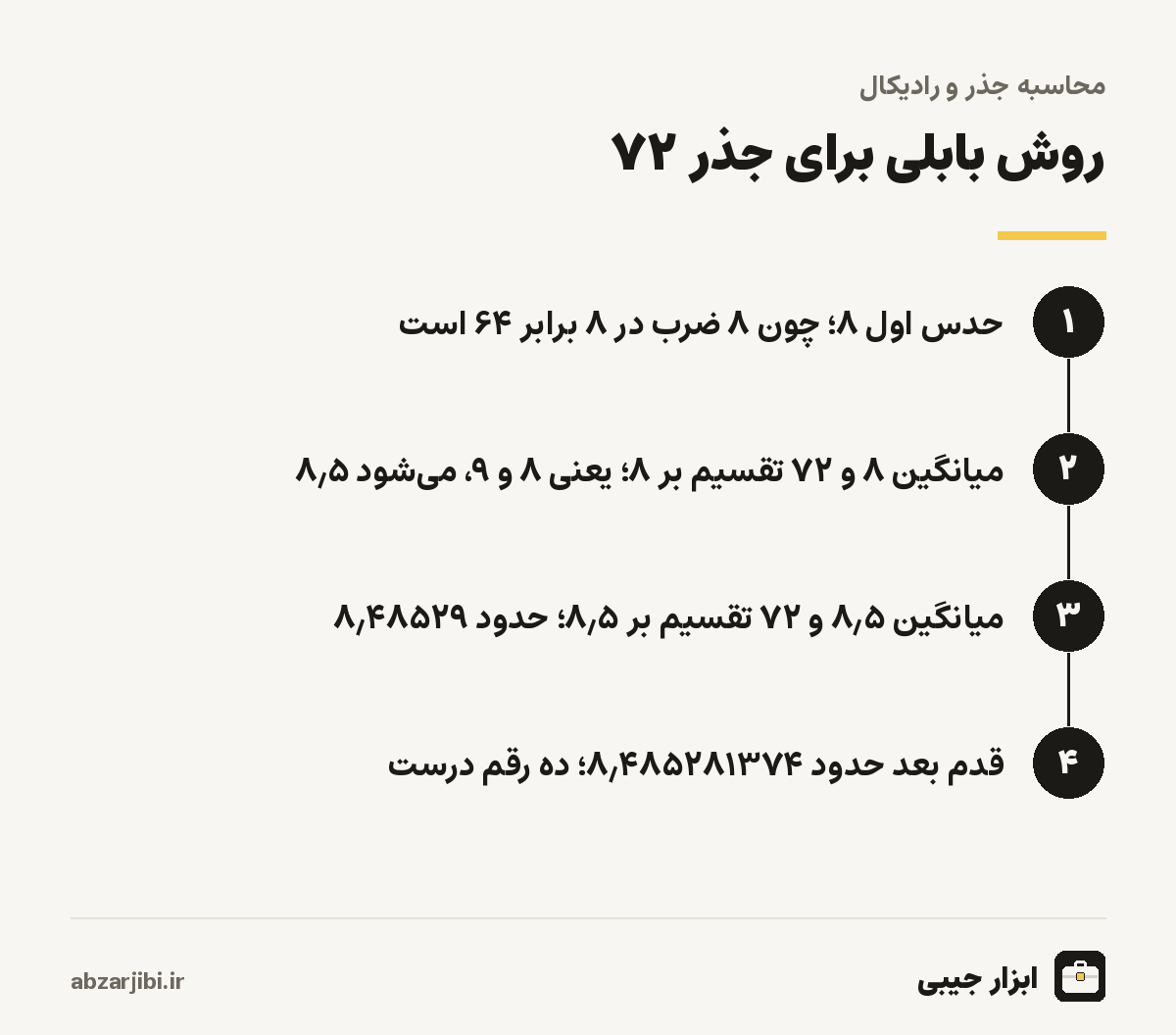 روش بابلی