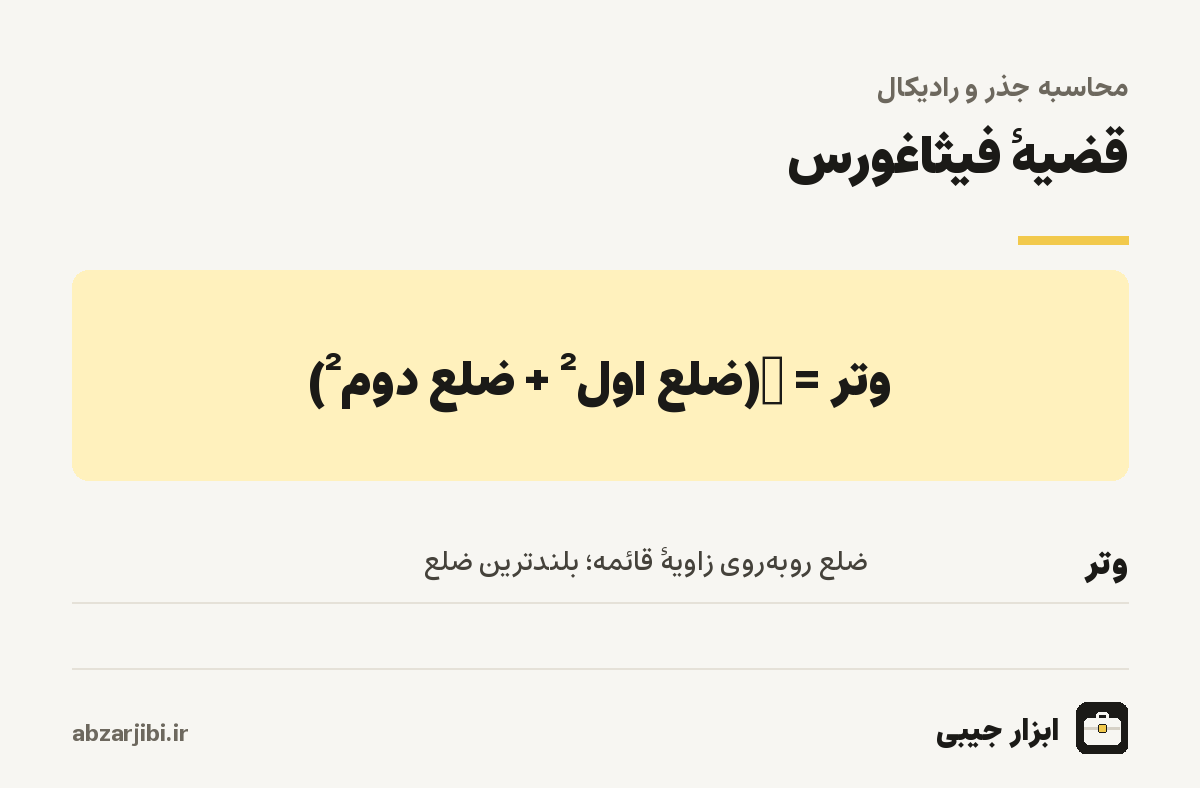 قضیهٔ فیثاغورس