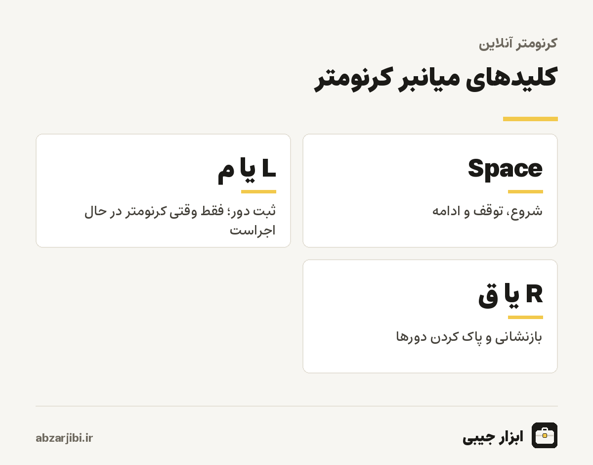 کلیدهای میانبر کرنومتر