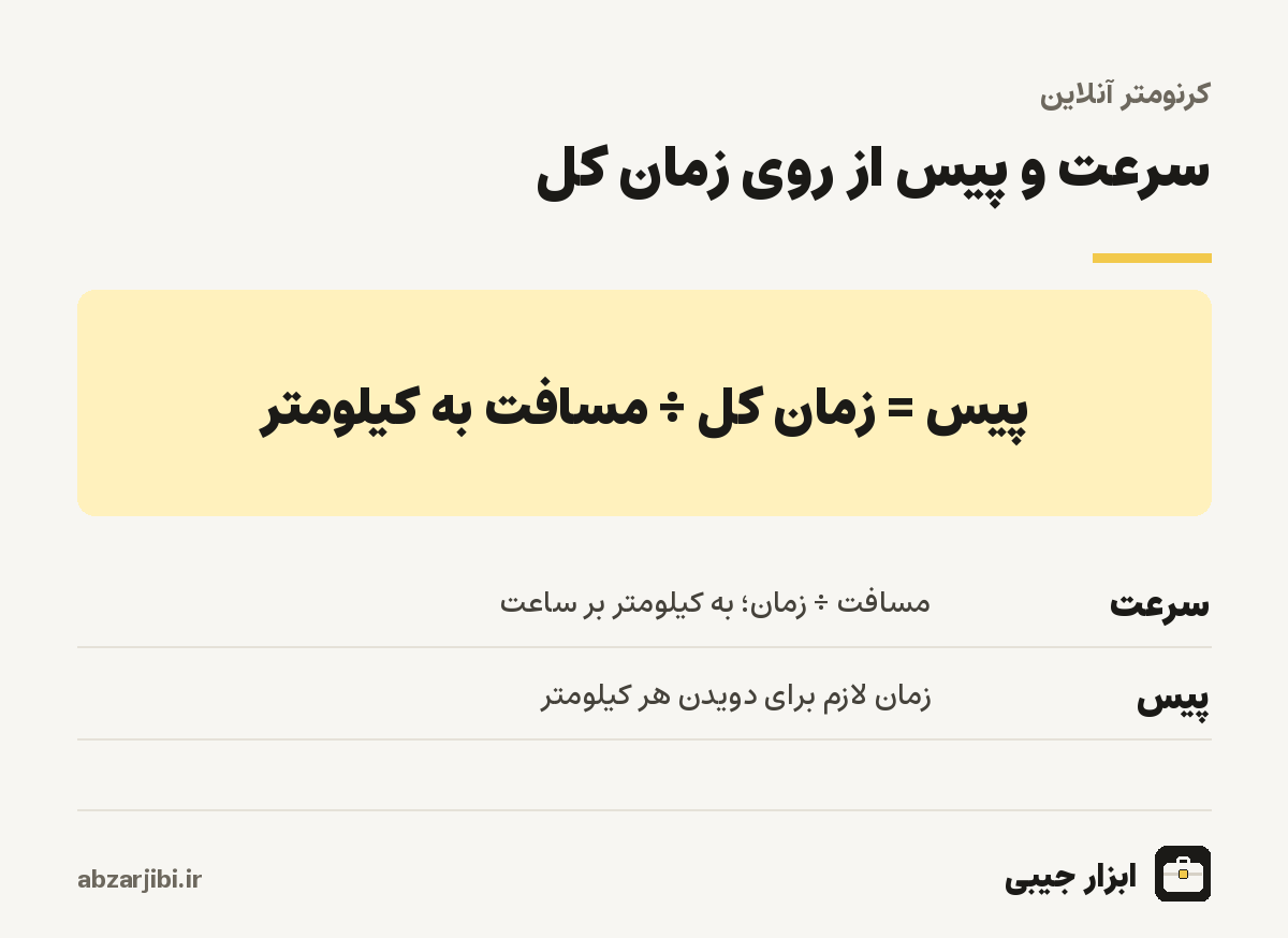 فرمول سرعت و پیس