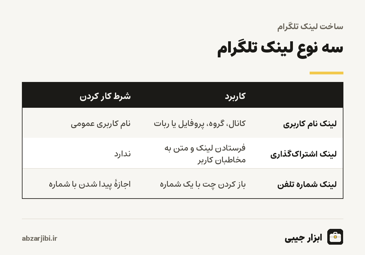 سه نوع لینک تلگرام