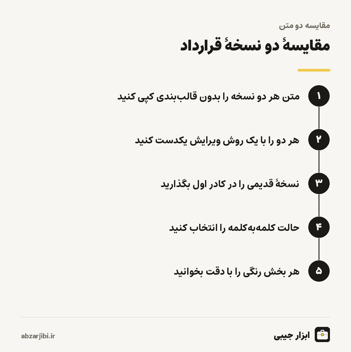 مقایسهٔ دو نسخهٔ قرارداد