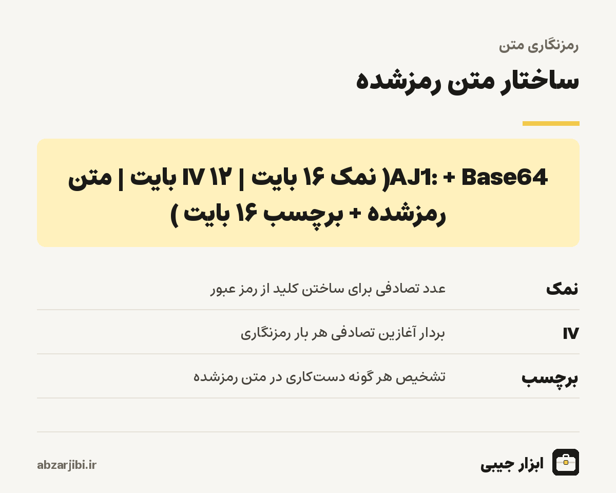 ساختار متن رمزشده
