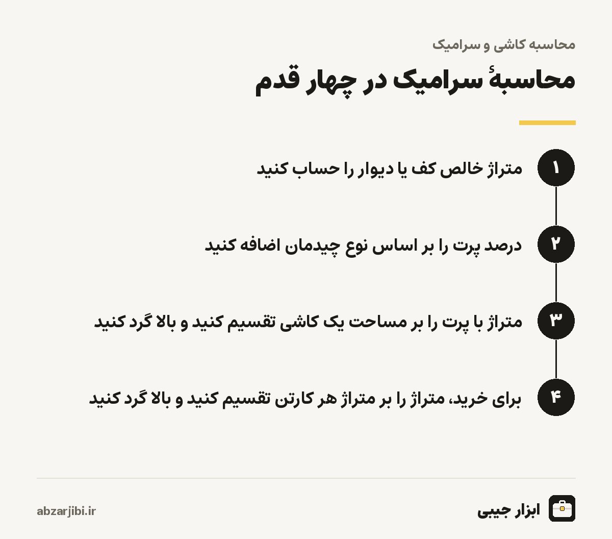 مراحل محاسبه تعداد سرامیک و کارتن برای کف