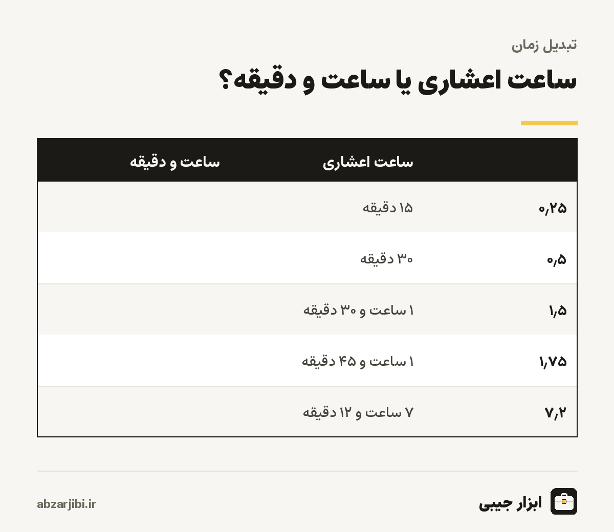 ساعت اعشاری یا ساعت و دقیقه