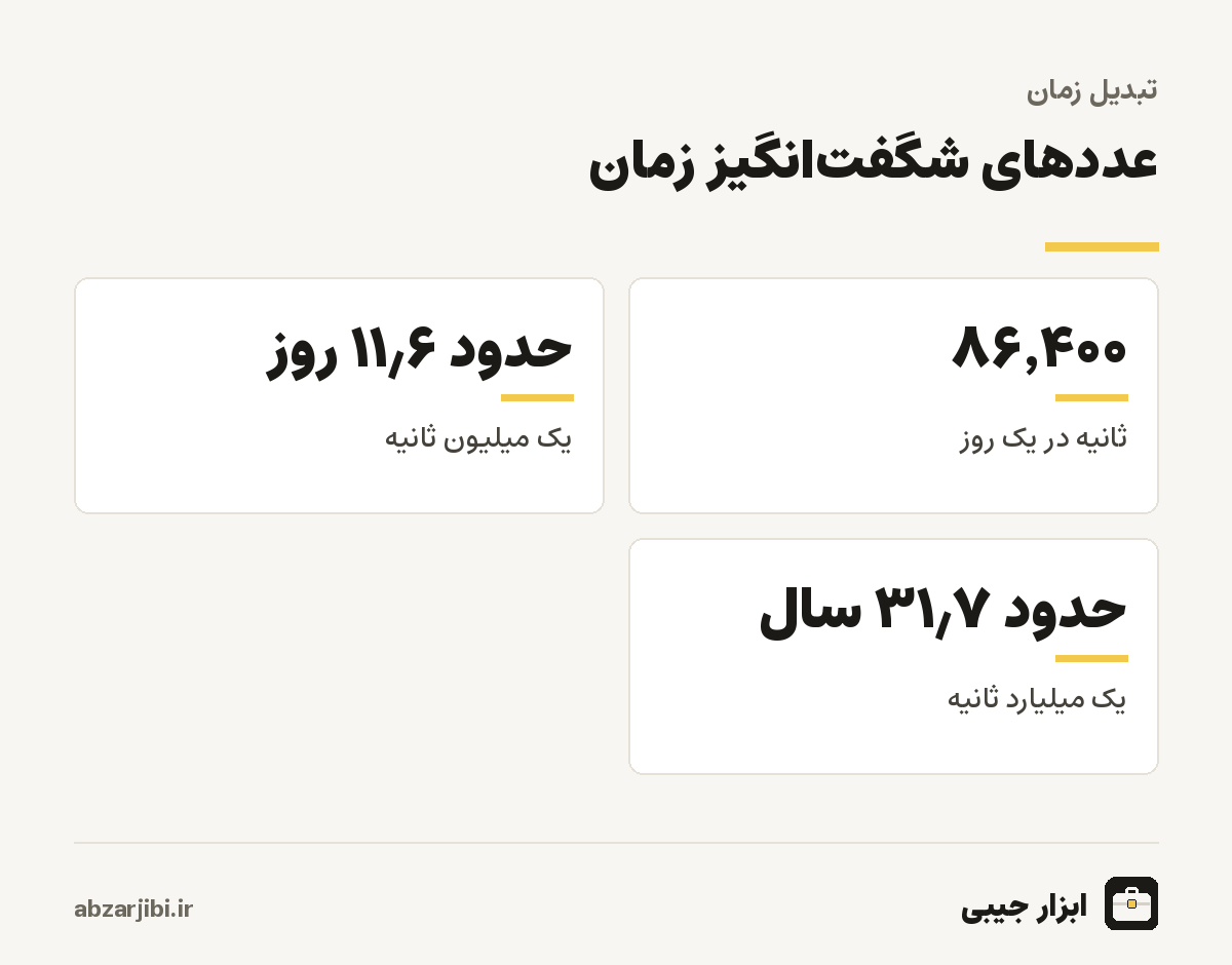 عددهای شگفت‌انگیز زمان