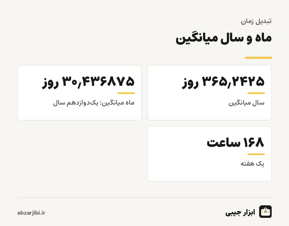 ماه و سال میانگین