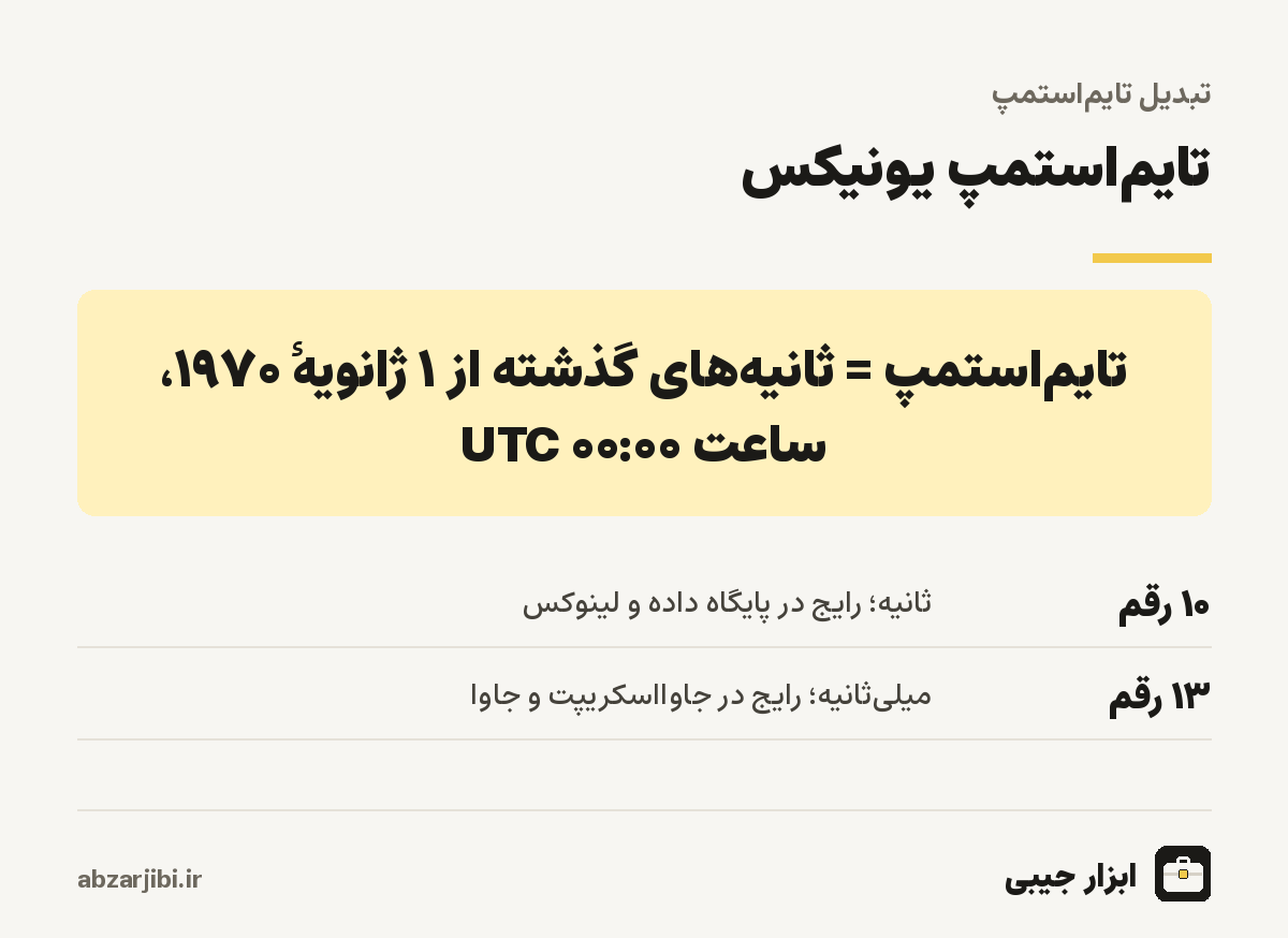 تایم‌استمپ یونیکس