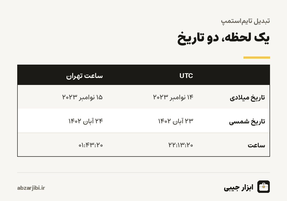 یک لحظه، دو تاریخ