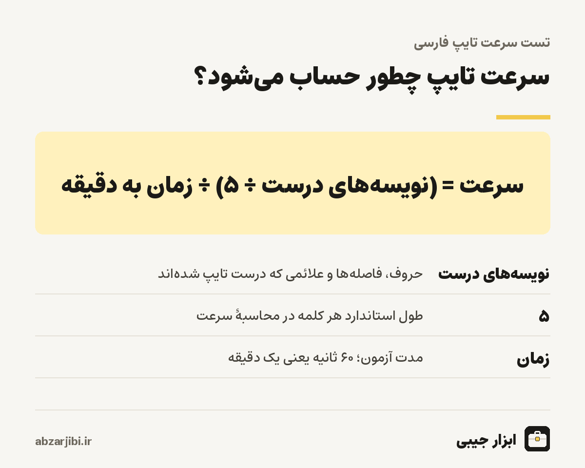 سرعت تایپ چطور حساب می‌شود