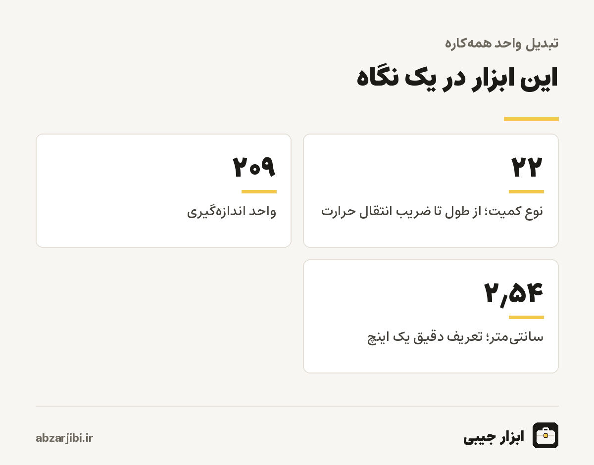 این ابزار در یک نگاه