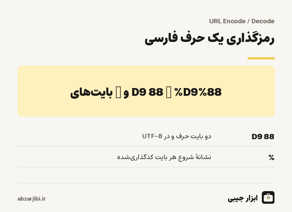 رمزگذاری یک حرف فارسی