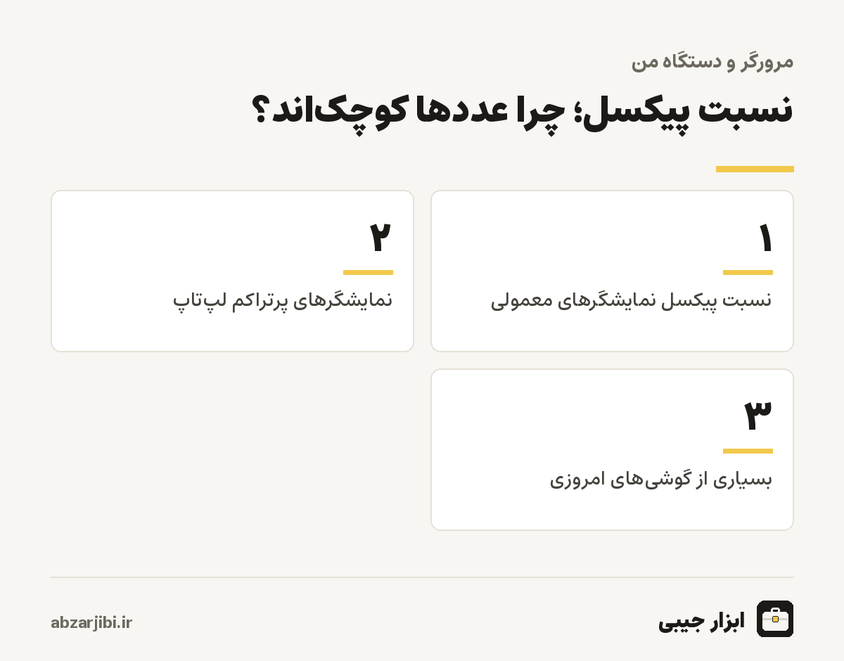 نسبت پیکسل؛ چرا عددها کوچک‌اند؟