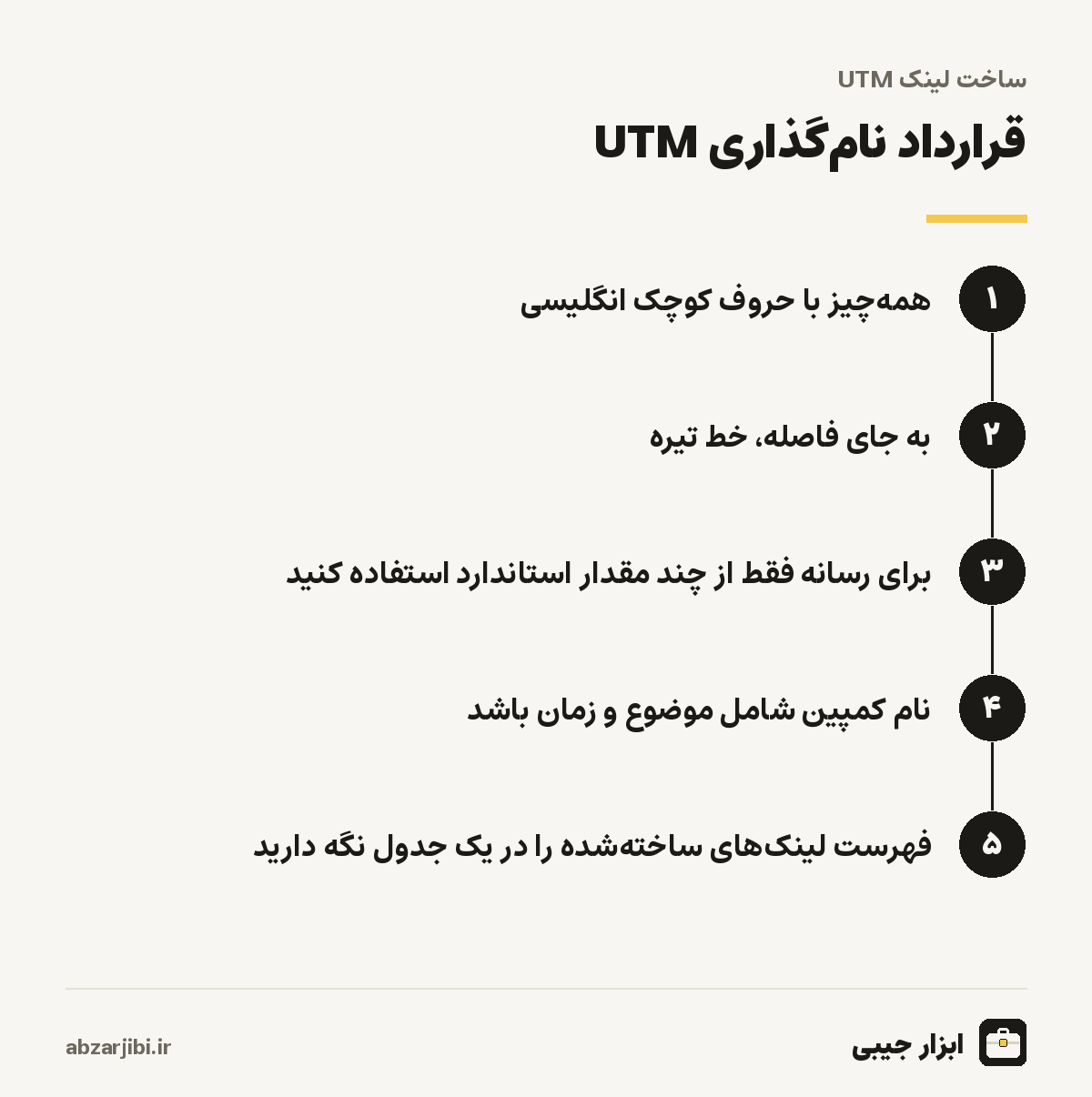 قرارداد نام‌گذاری UTM