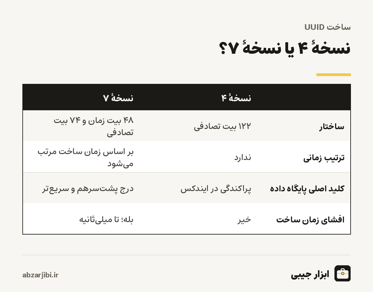 نسخهٔ ۴ یا نسخهٔ ۷؟