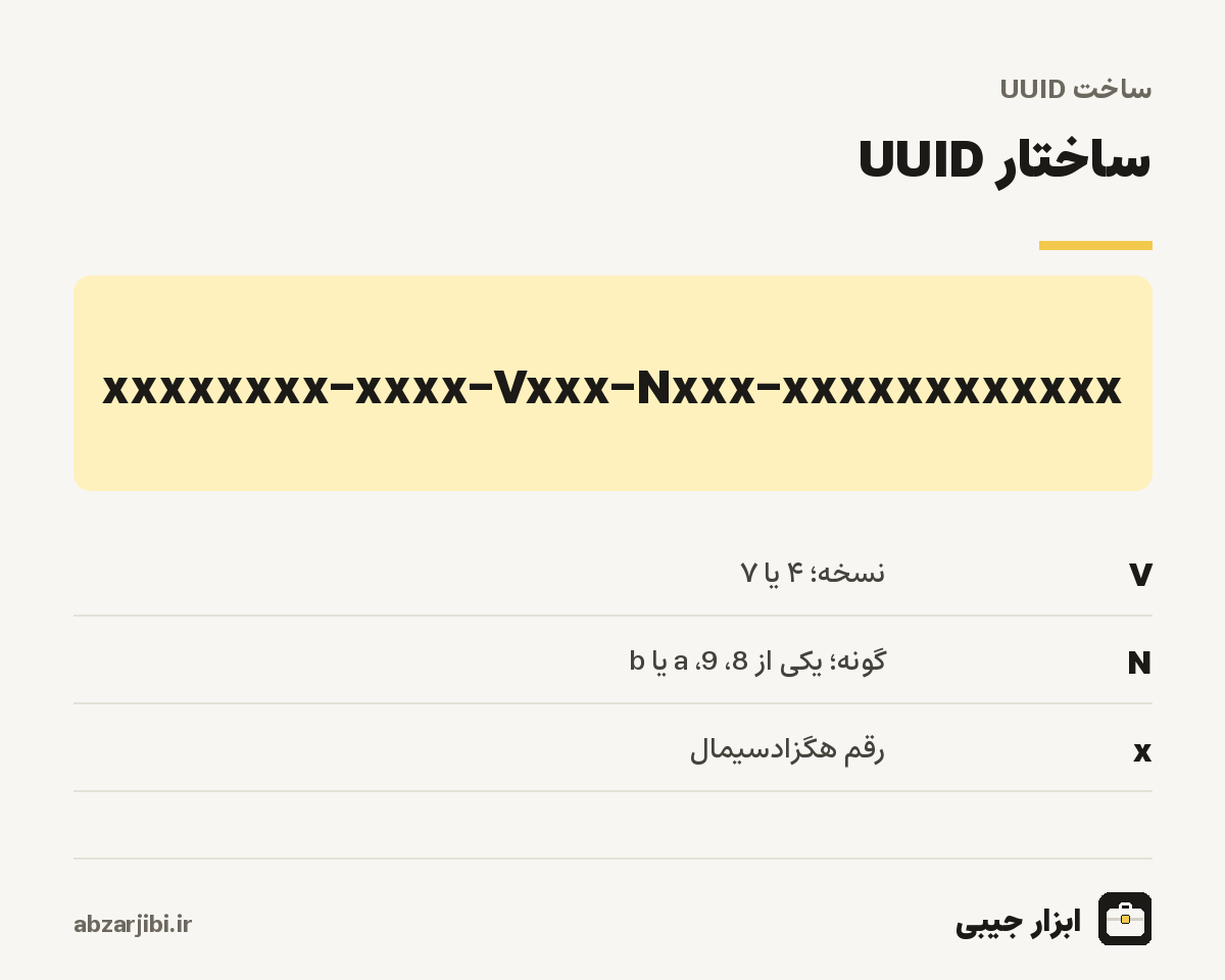 ساختار UUID