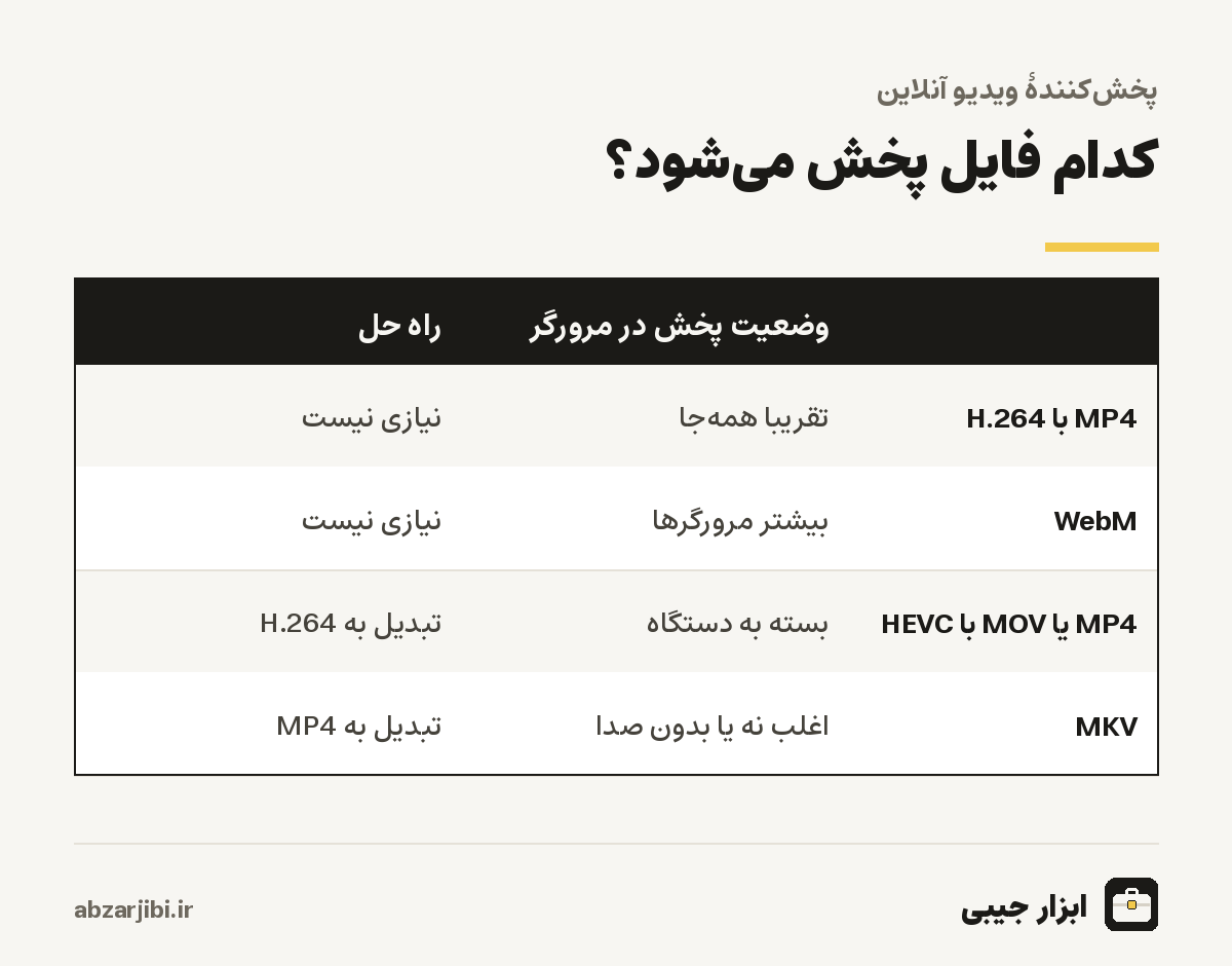 کدام فایل پخش می‌شود؟