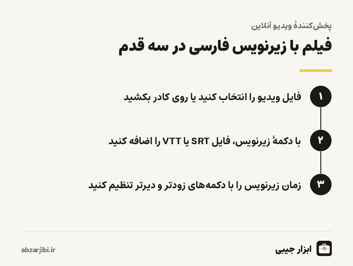 فیلم با زیرنویس فارسی در سه قدم