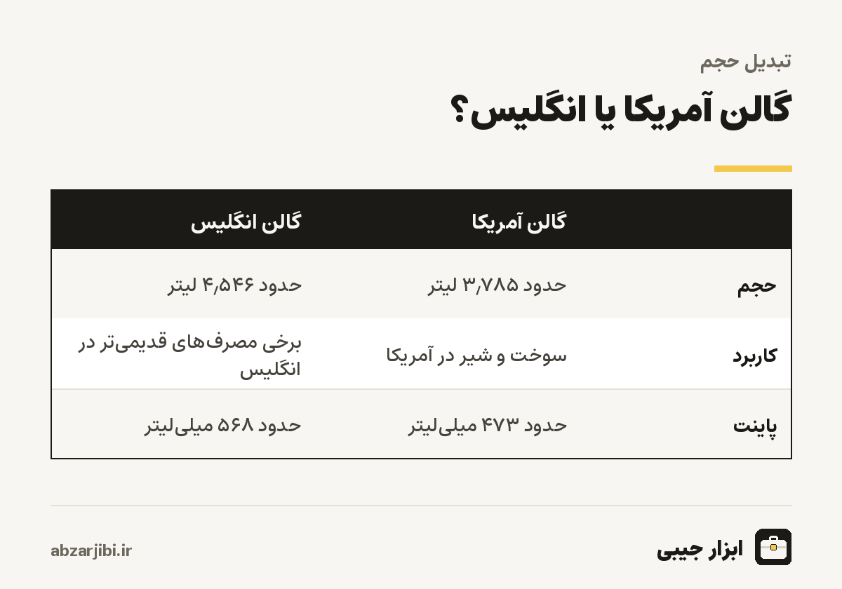 گالن آمریکا یا انگلیس