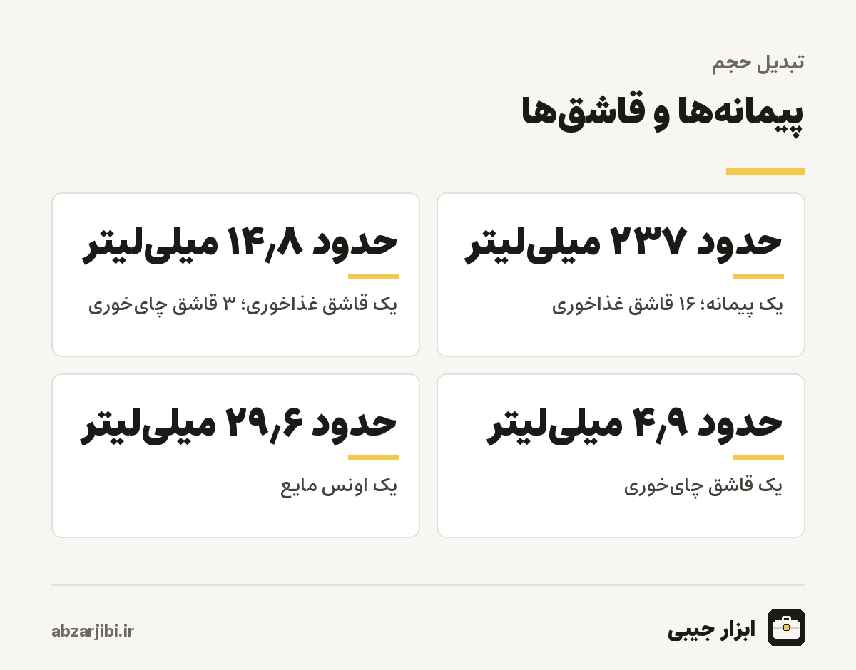پیمانه‌ها و قاشق‌ها