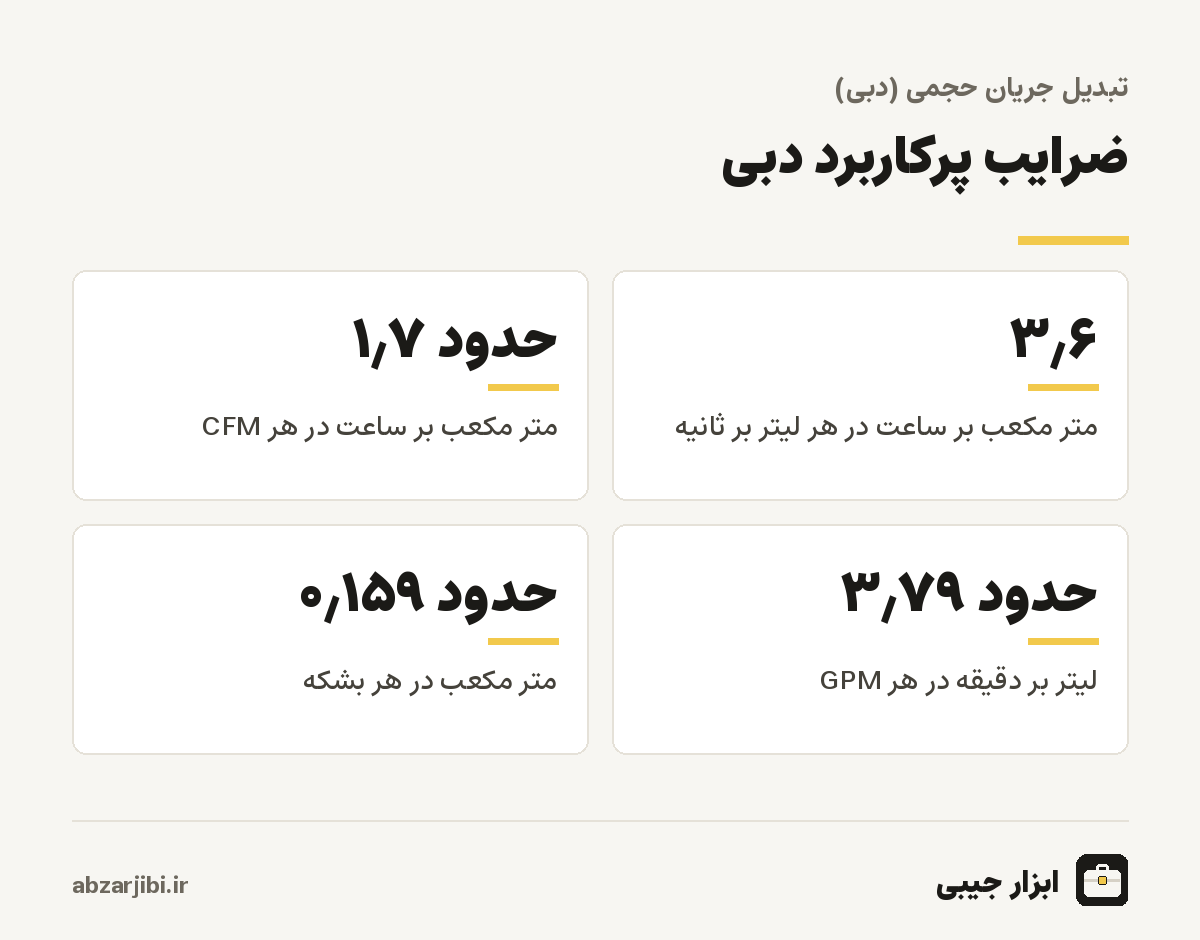 ضرایب پرکاربرد دبی
