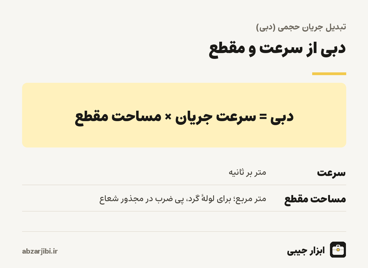 دبی از سرعت و مقطع