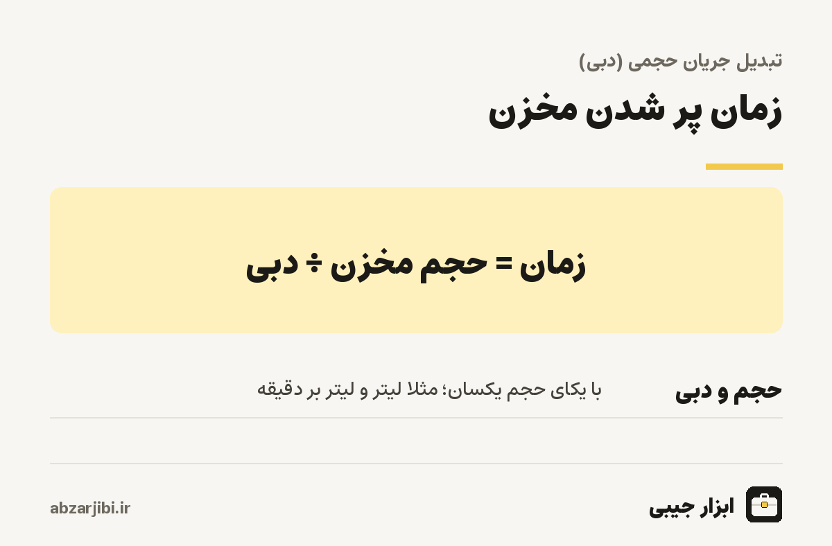 زمان پر شدن مخزن
