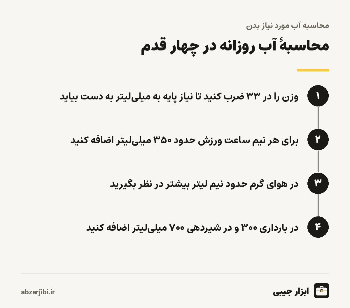 محاسبهٔ آب روزانه در چهار قدم