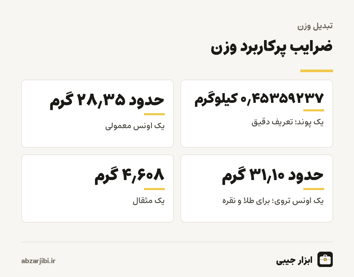 ضرایب پرکاربرد وزن