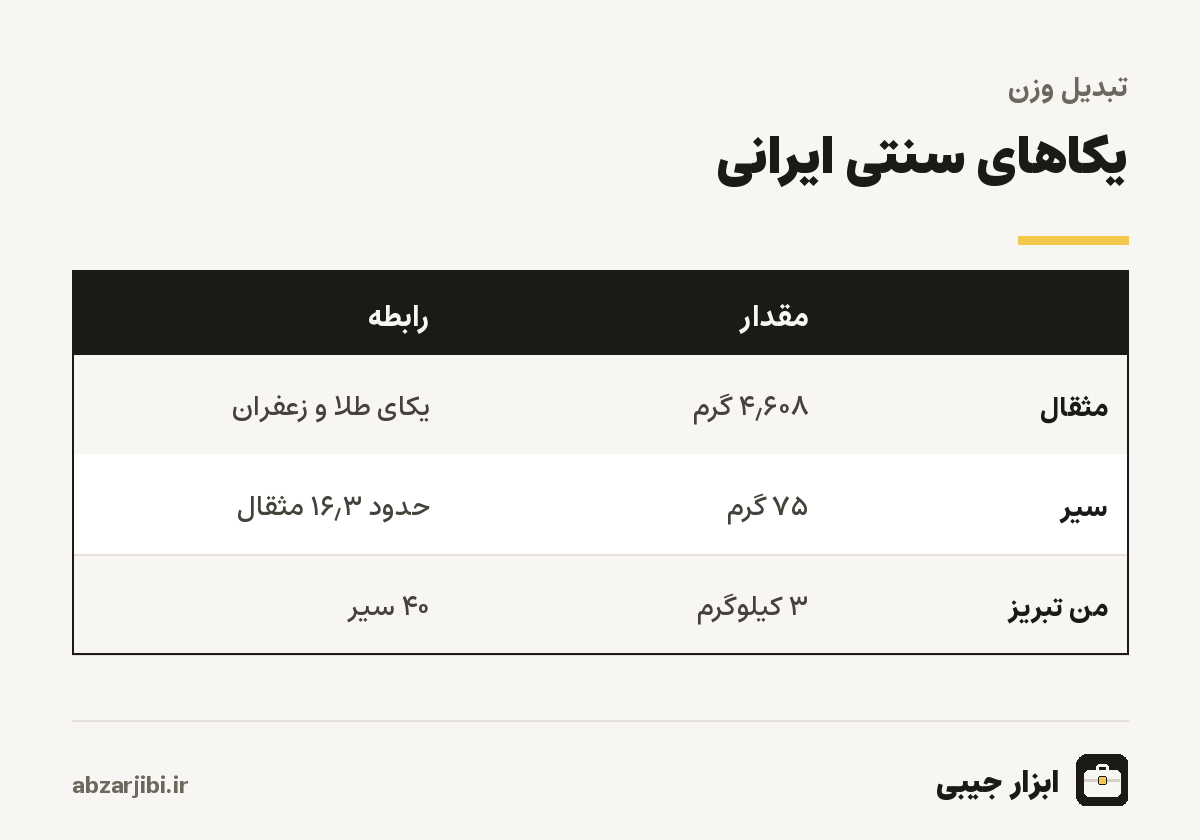 یکاهای سنتی ایرانی