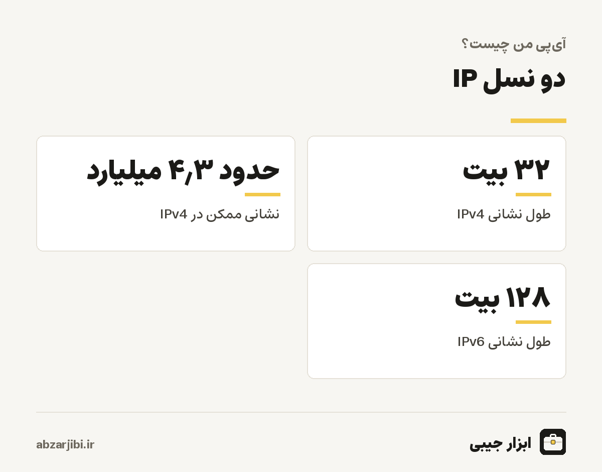 دو نسل IP