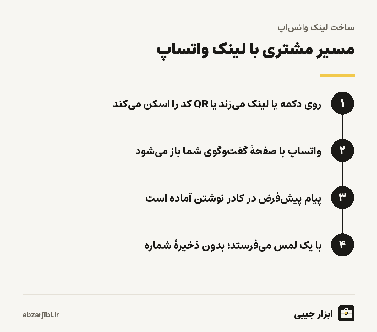 مسیر مشتری با لینک واتساپ