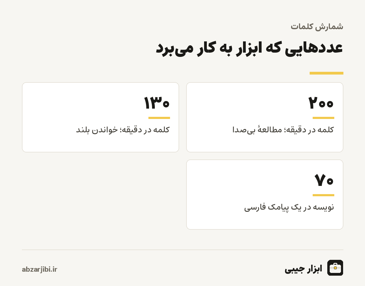 عددهایی که ابزار به کار می‌برد