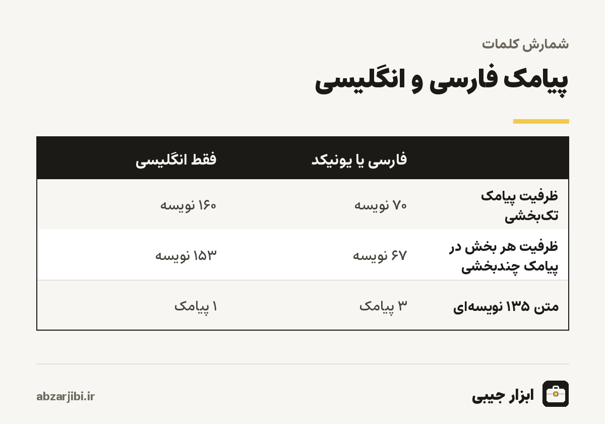 پیامک فارسی و انگلیسی