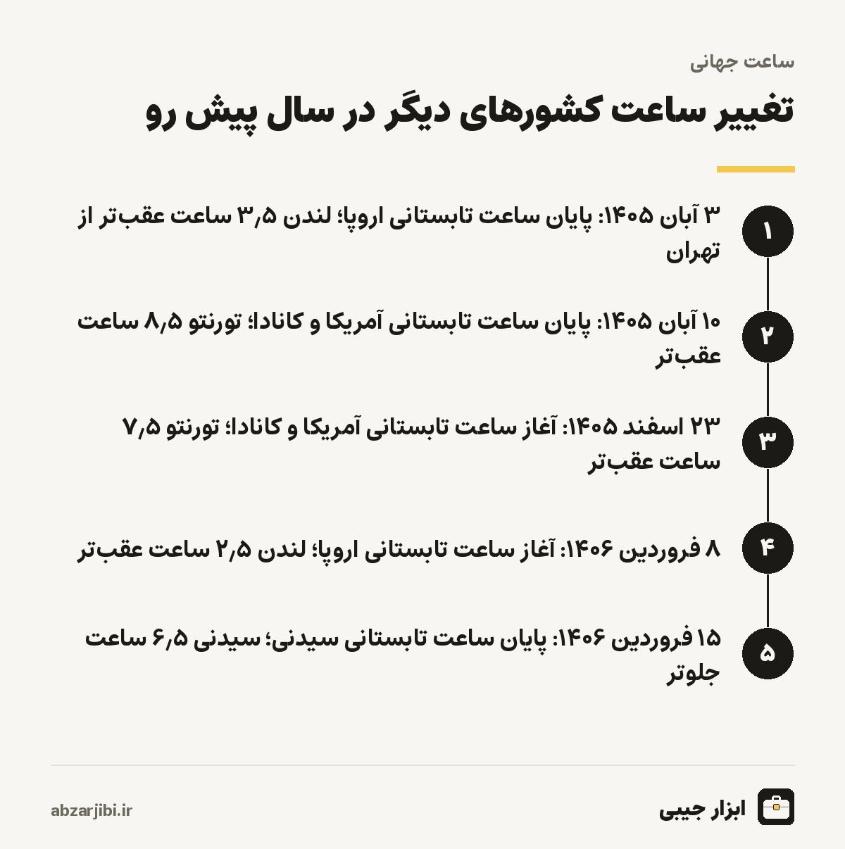تاریخ‌های تغییر ساعت