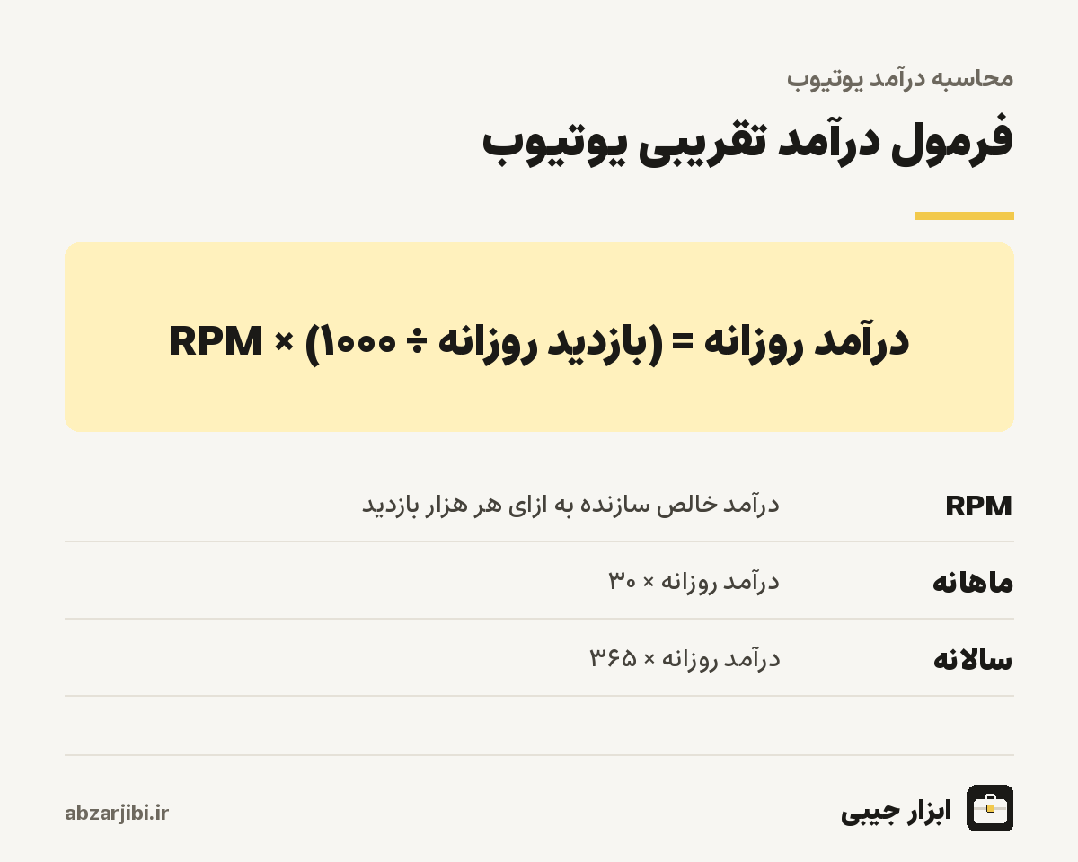 فرمول درآمد تقریبی یوتیوب